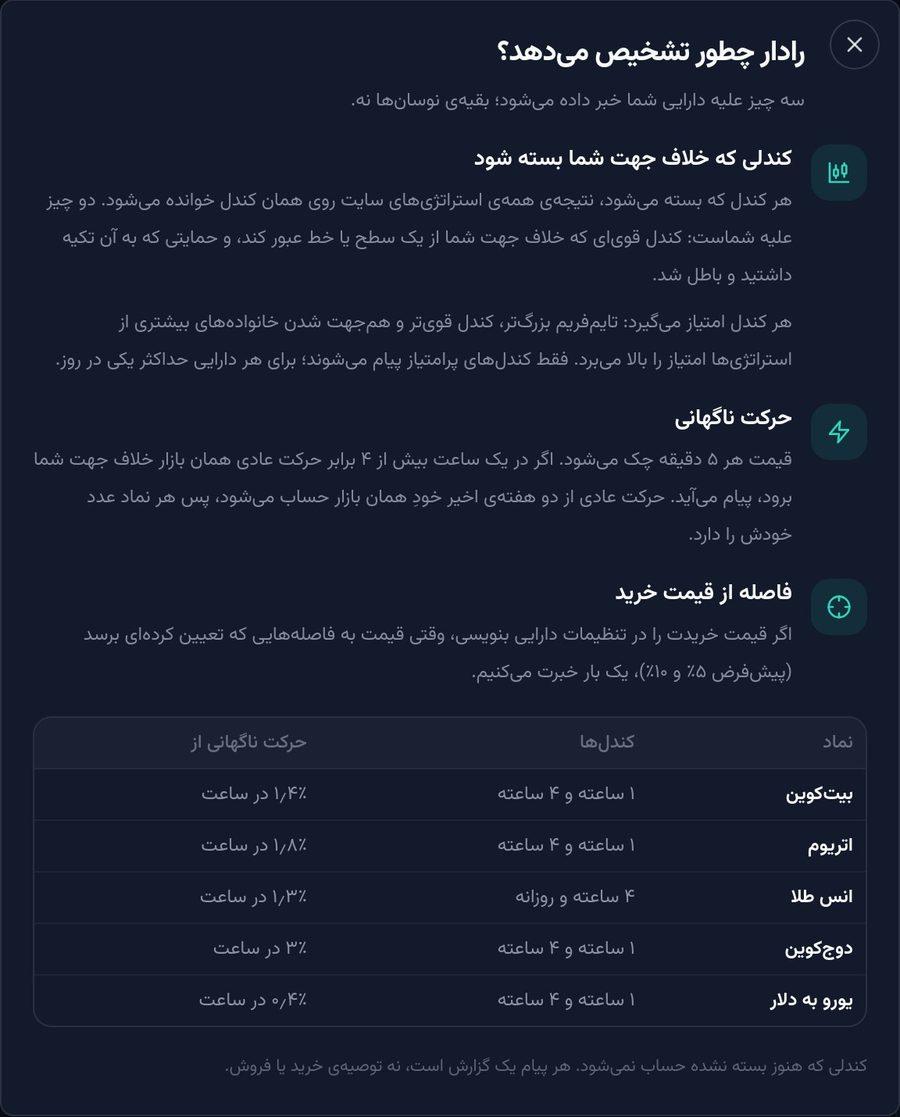 رادار چطور تشخیص می‌دهد: کندل خلاف جهت، حرکت ناگهانی و فاصله از قیمت خرید