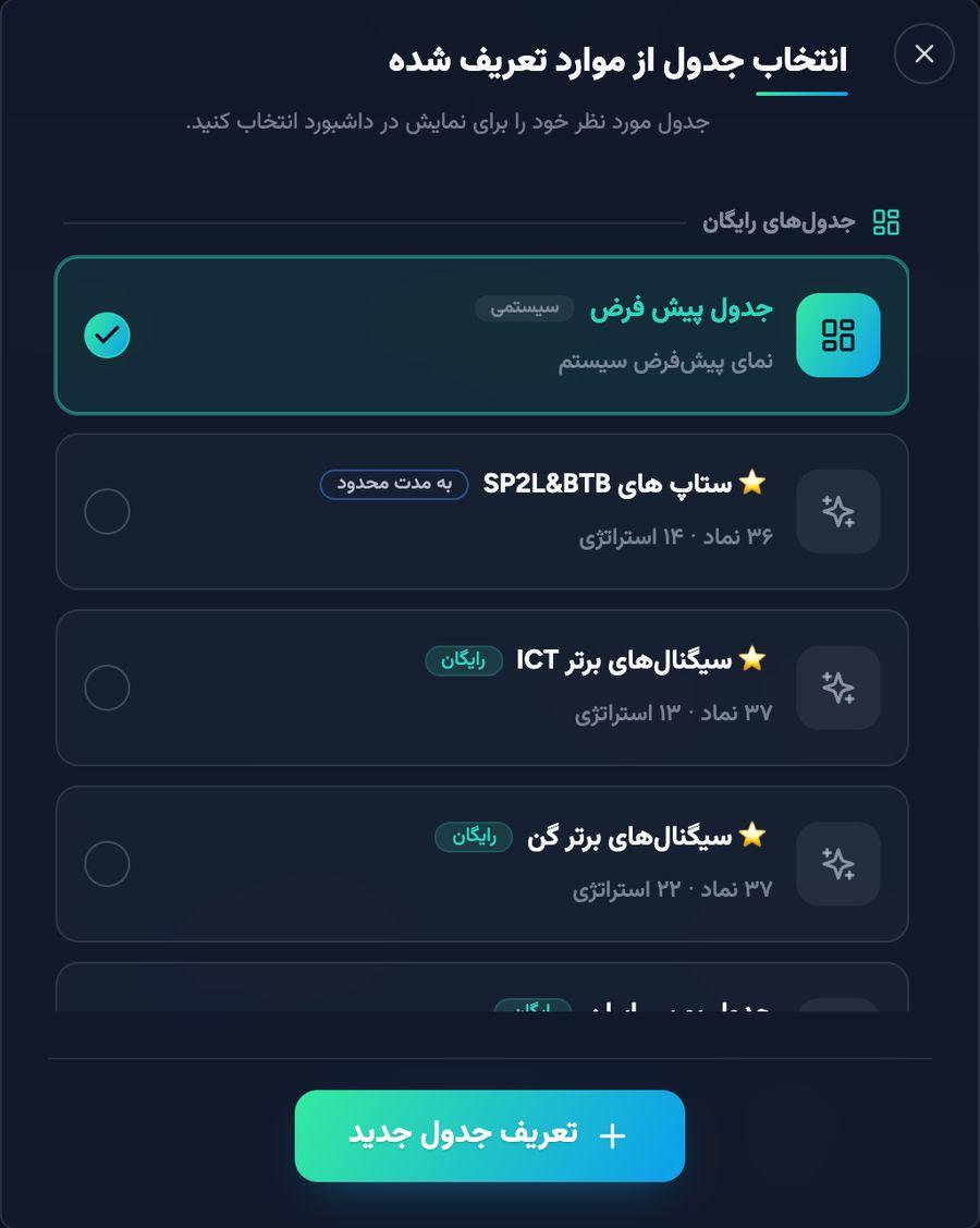 انتخاب جدول: جدول پیش‌فرض، جدول‌های رایگان آماده و تعریف جدول جدید