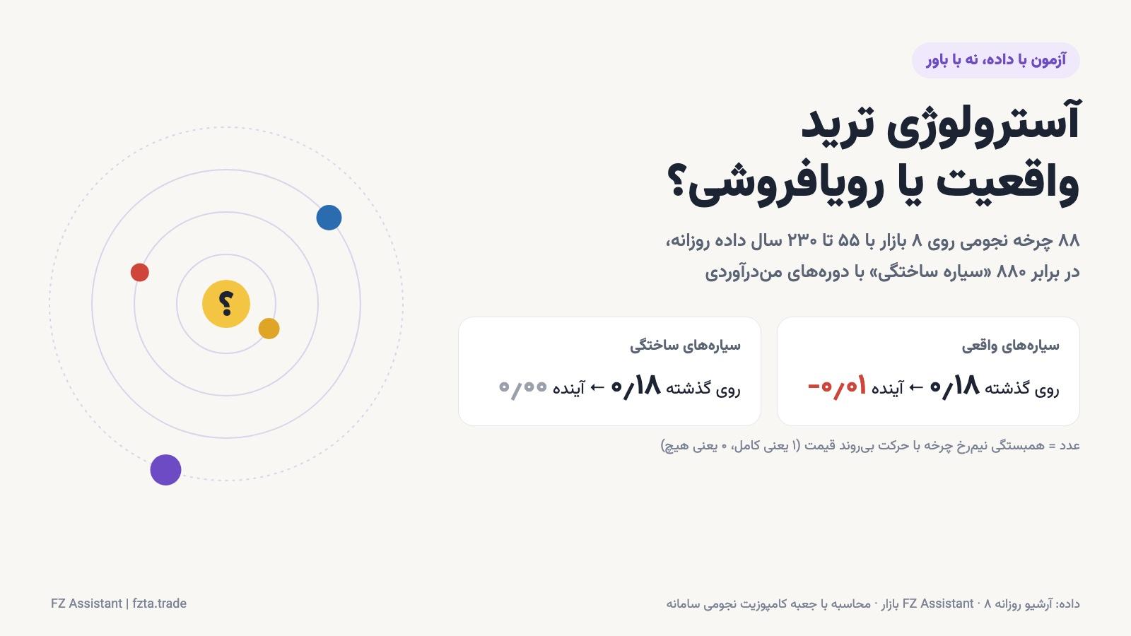 آسترولوژی ترید واقعیت یا رویافروشی؛ مقایسه سیاره‌های واقعی و ساختگی روی داده گذشته و آینده