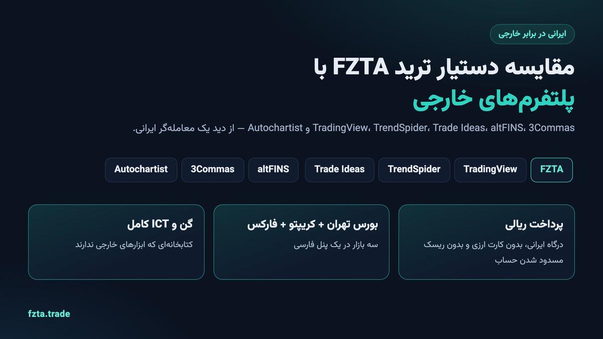 مقایسه دستیار ترید FZTA با پلتفرم‌های خارجی TradingView، TrendSpider، Trade Ideas، altFINS، 3Commas و Autochartist