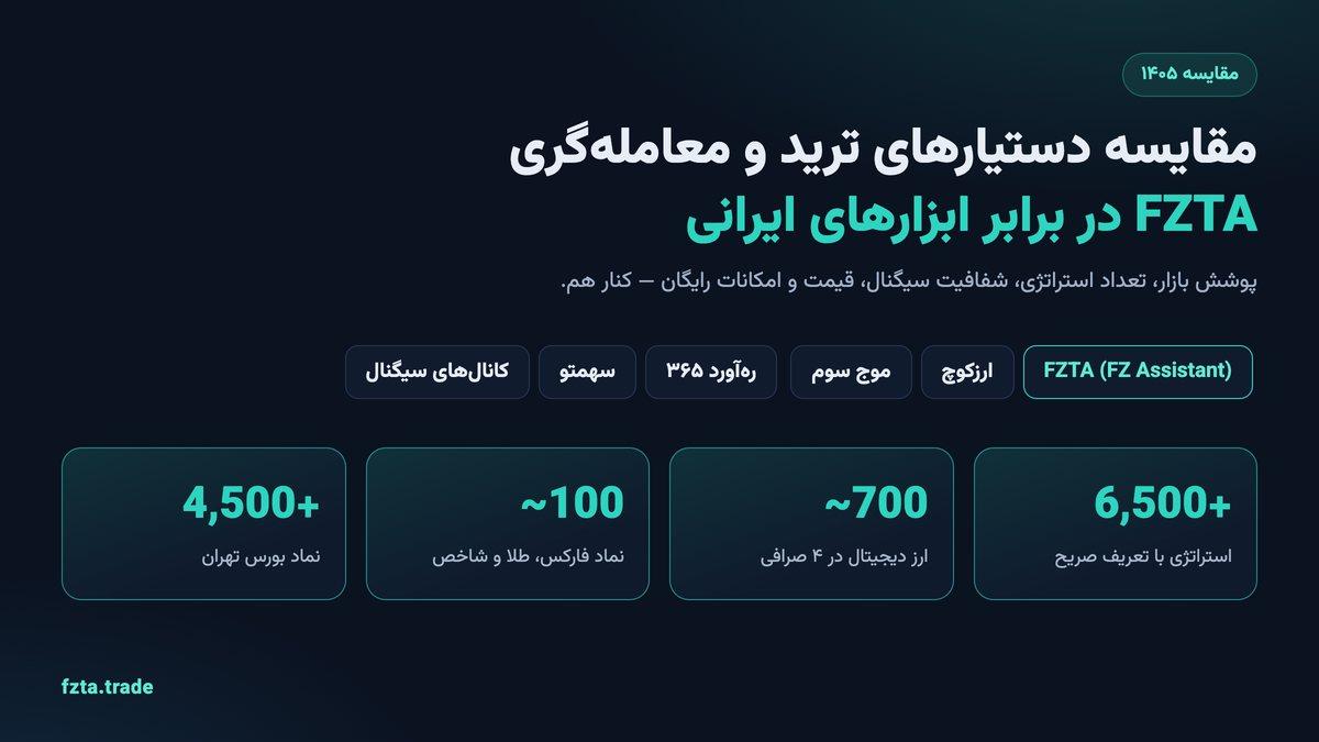 مقایسه دستیارهای ترید و معامله‌گری ایرانی: FZTA در برابر ارزکوچ، موج سوم، ره‌آورد ۳۶۵، سهمتو و کانال‌های سیگنال