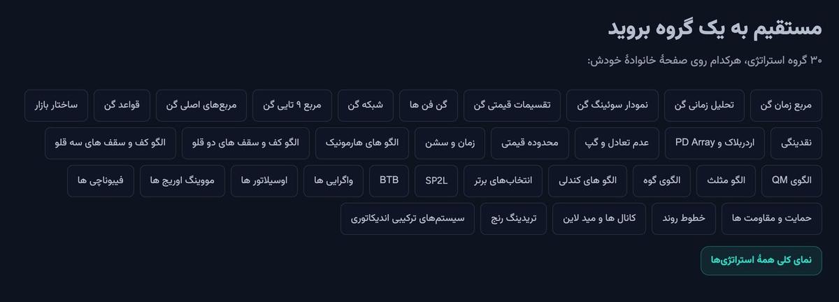 گروه‌های کتابخانه استراتژی FZTA شامل گن، ICT، هارمونیک، SP2L و BTB