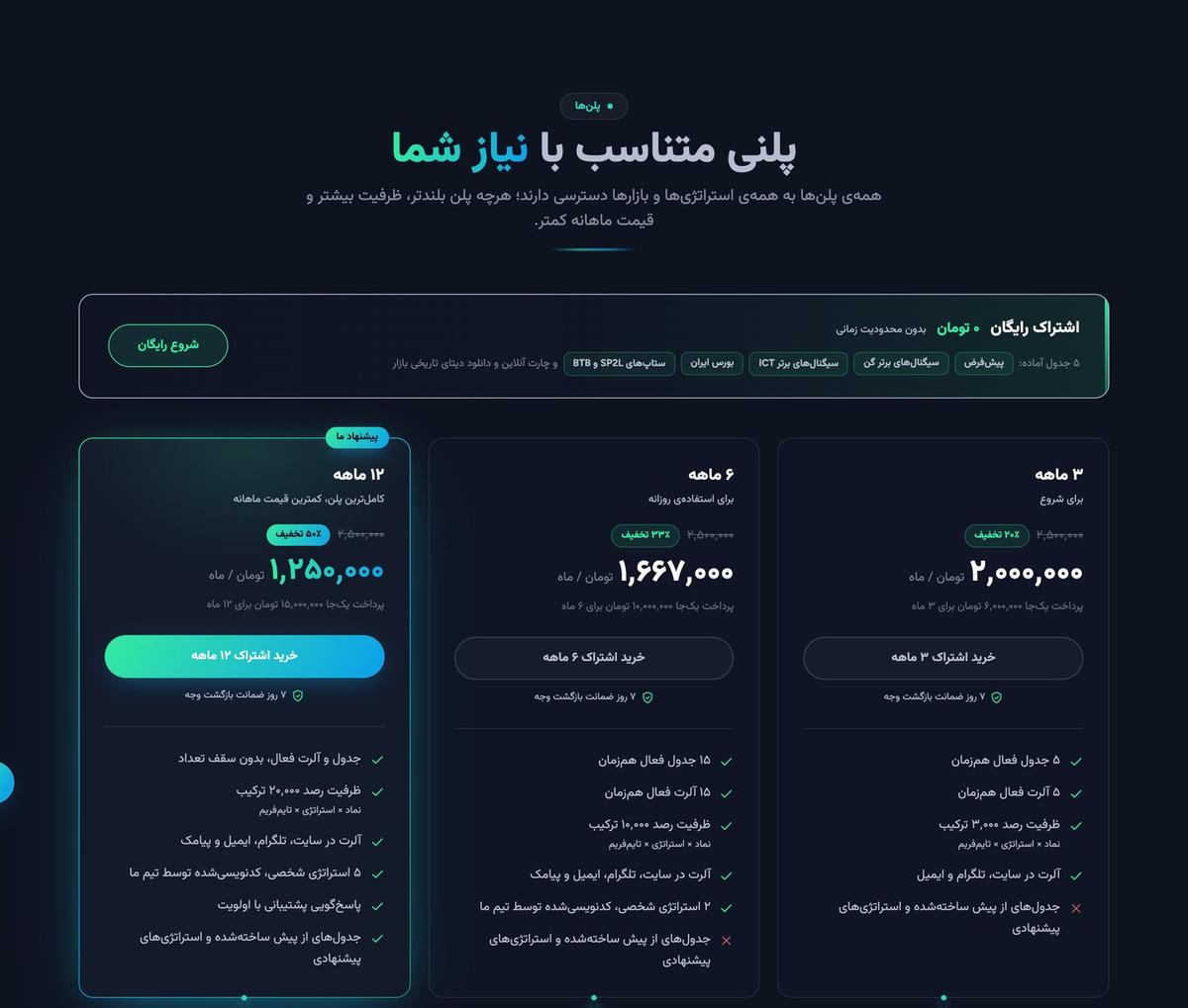 پلن‌های اشتراک FZTA: رایگان، ۳ ماهه، ۶ ماهه و ۱۲ ماهه با قیمت ماهانه به تومان
