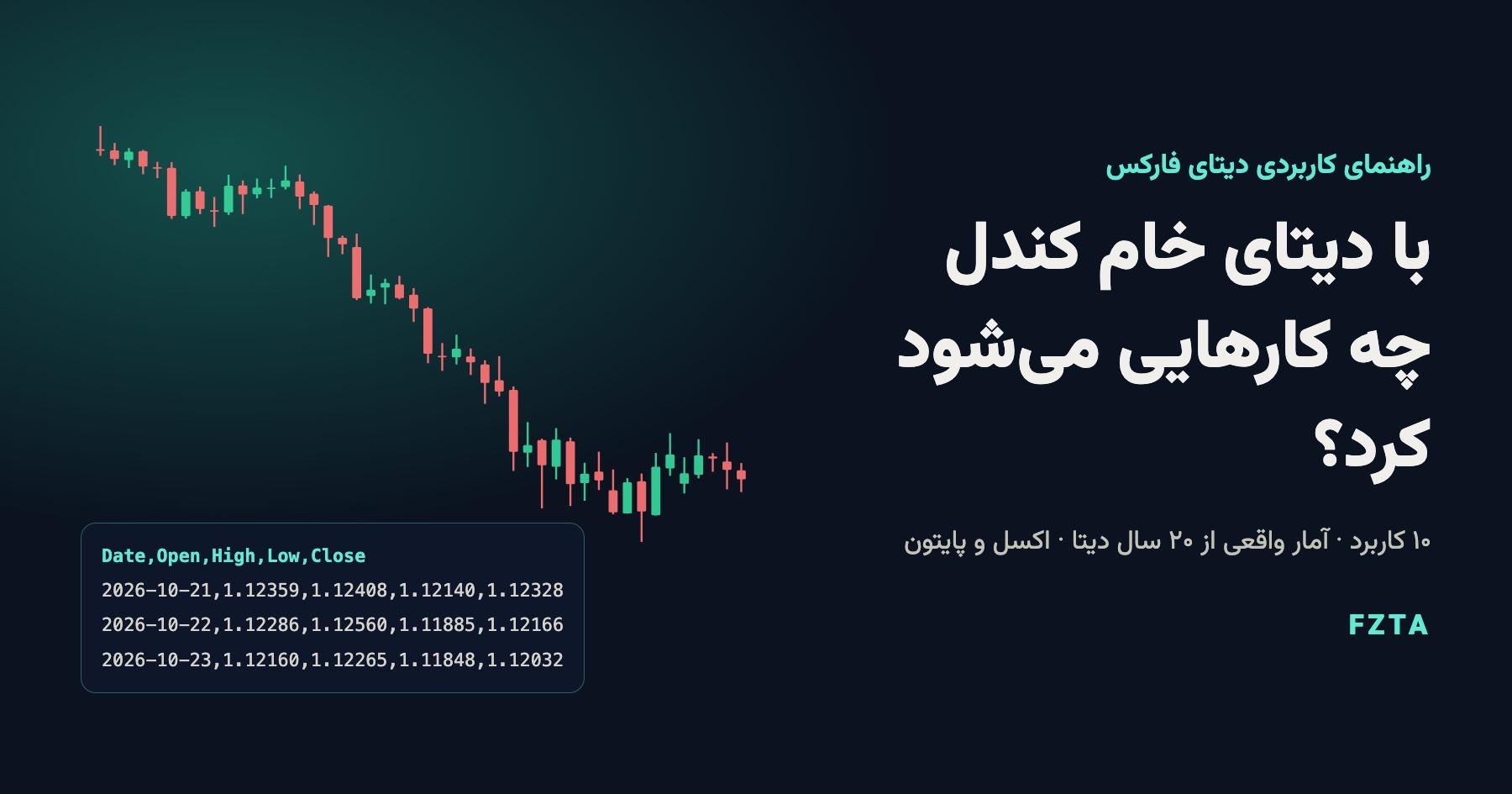 با دیتای خام کندل فارکس چه کارهایی می‌شود کرد؛ نمودار کندلی یورو/دلار کنار چند ردیف فایل CSV