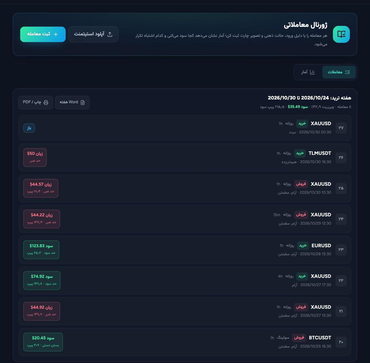 صفحه اصلی دفتر ژورنال ترید آنلاین FZTA