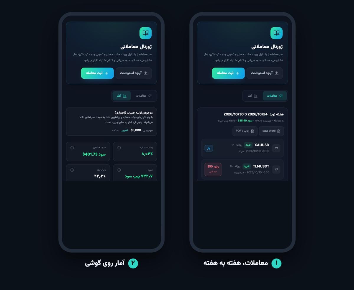 ژورنال معاملاتی FZTA روی گوشی
