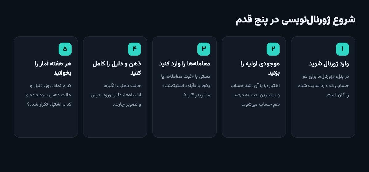 پنج قدم شروع ژورنال‌نویسی ترید