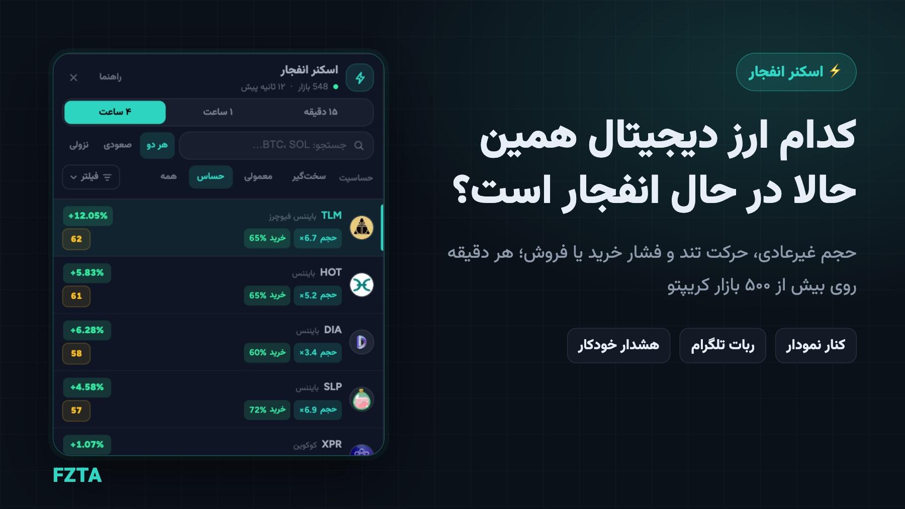 اسکنر انفجار FZTA؛ ارزهای دیجیتال با حجم غیرعادی، حرکت تند و فشار خرید یا فروش