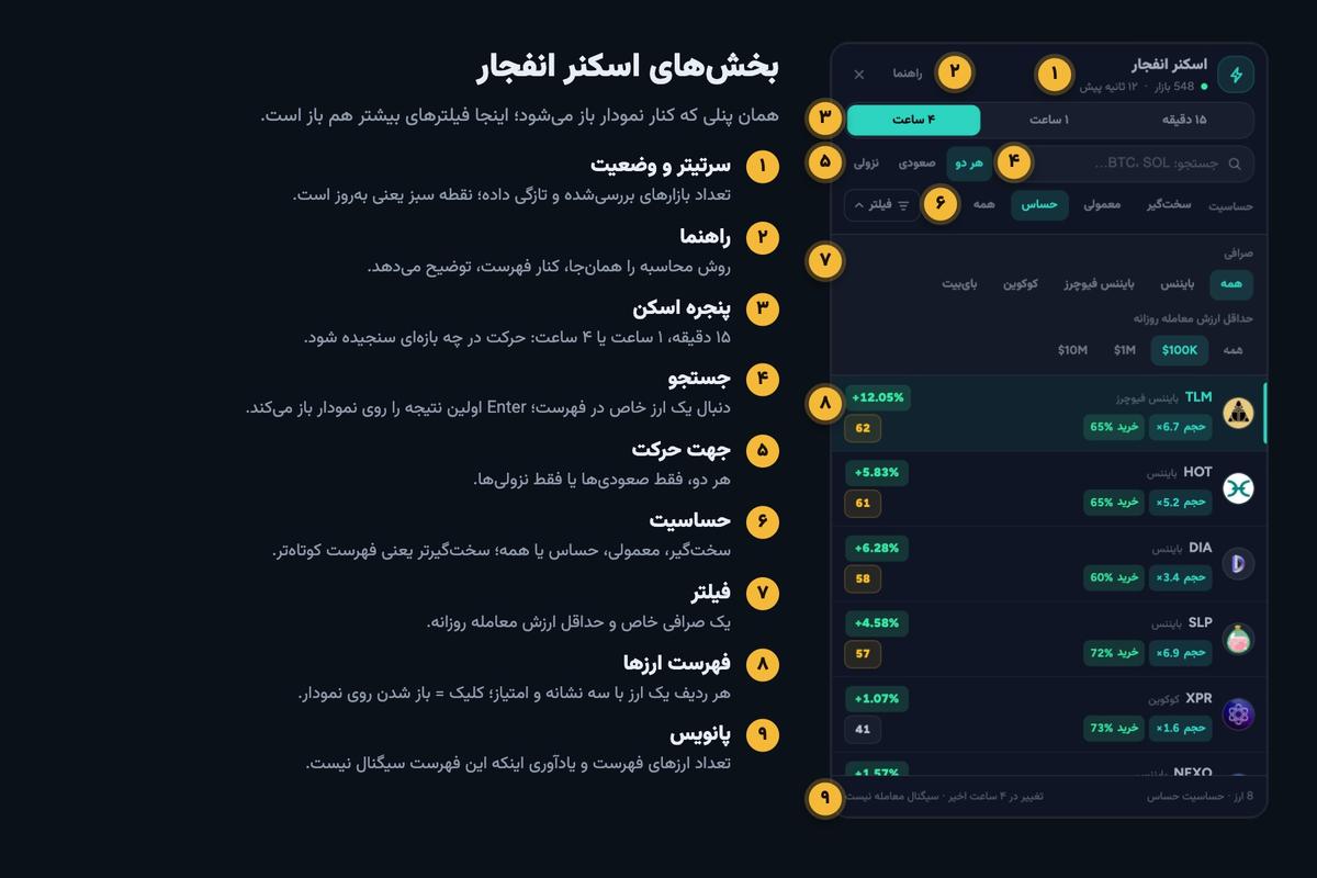 بخش‌های اسکنر انفجار با شماره