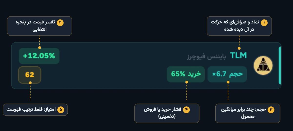 اجزای یک ردیف در اسکنر انفجار