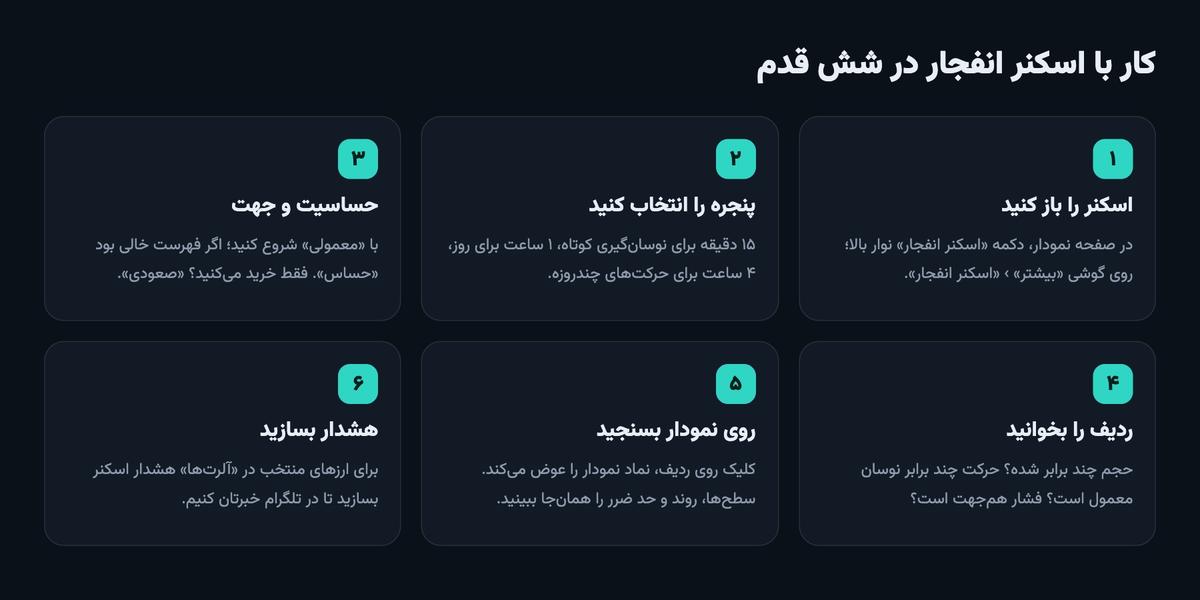 شش قدم کار با اسکنر انفجار