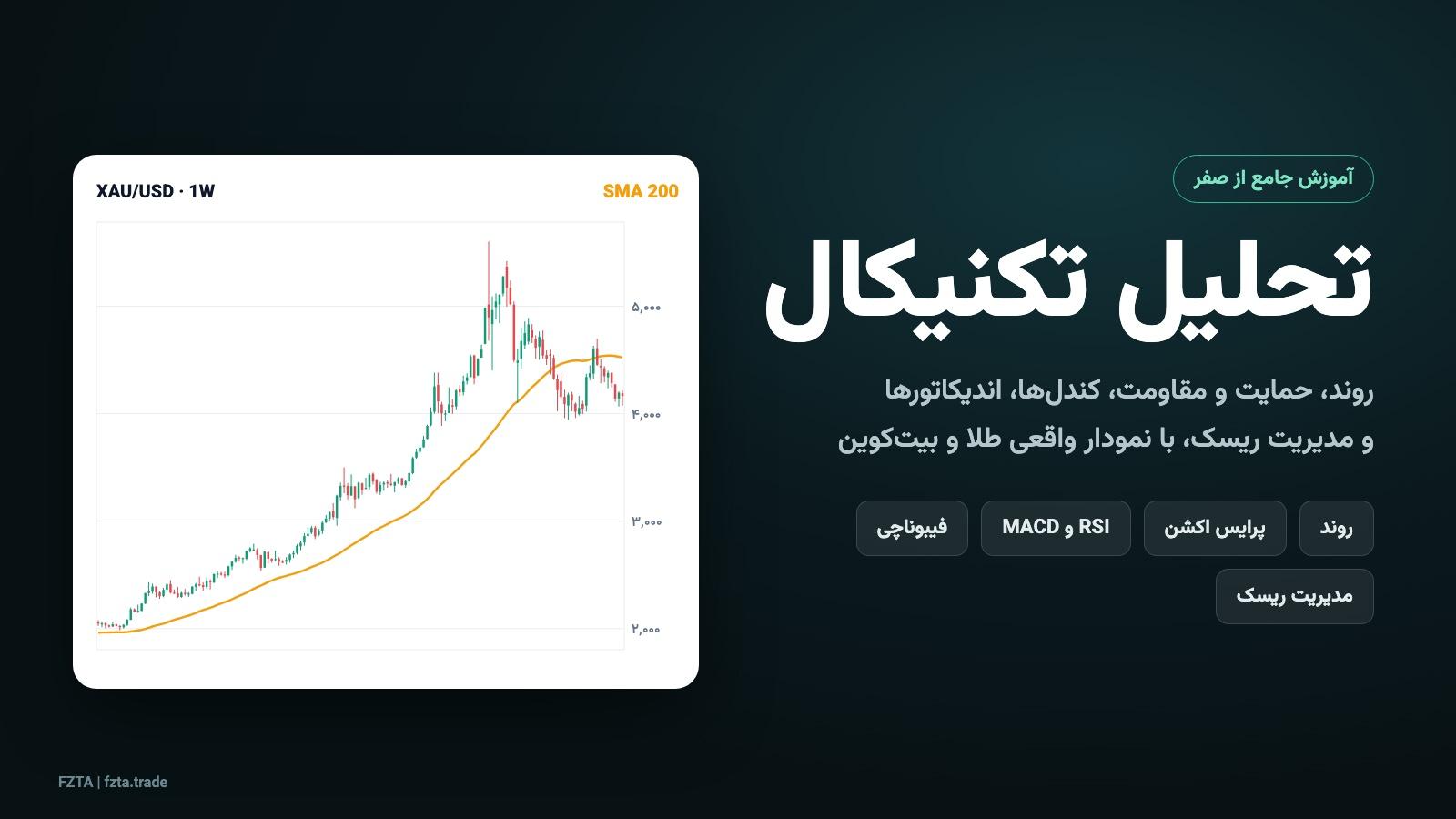تحلیل تکنیکال؛ آموزش جامع از صفر با نمودار واقعی طلا و بیت‌کوین