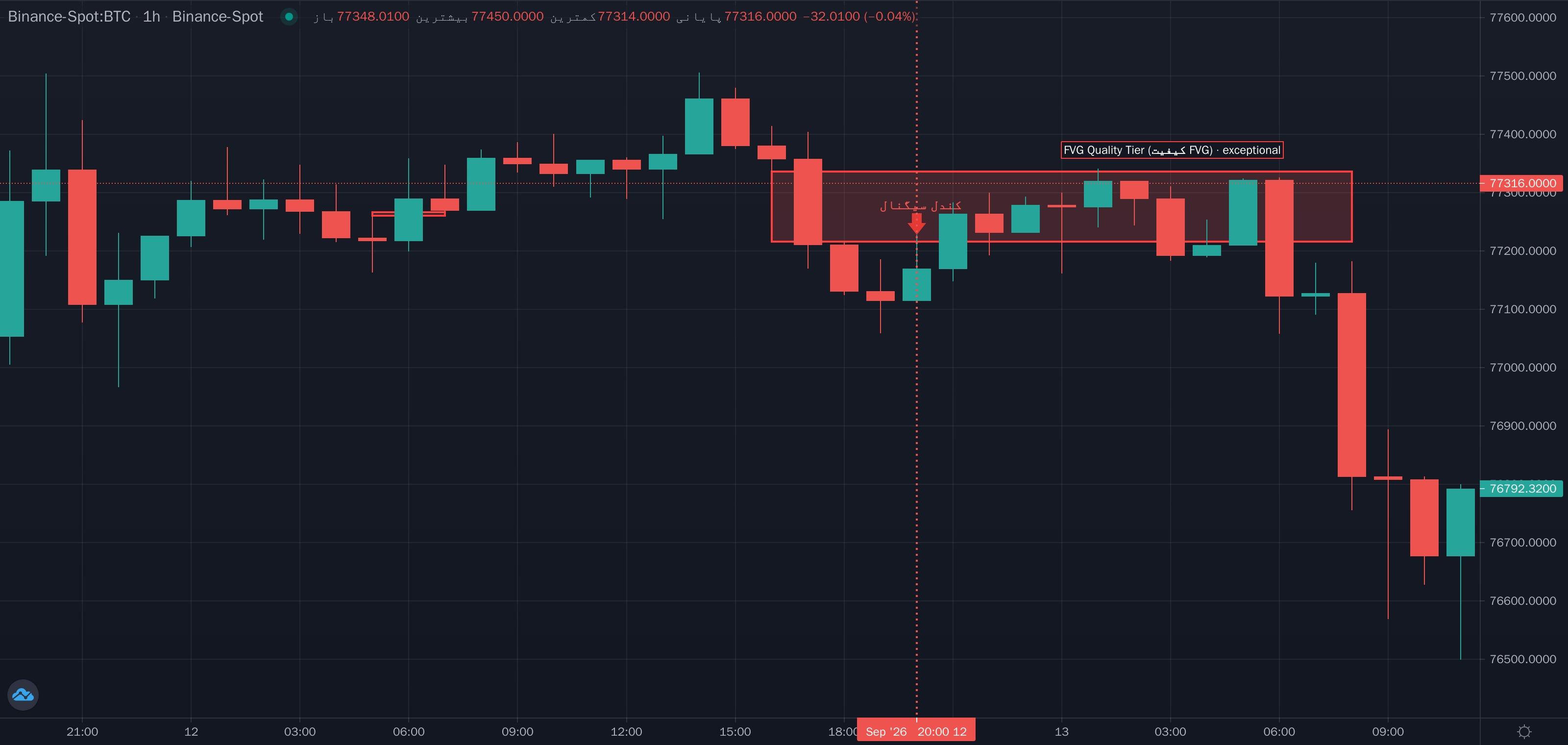 نمونهٔ تشخیص FVG Quality Tier (کیفیت FVG) روی نمودار — عدم تعادل و گپ