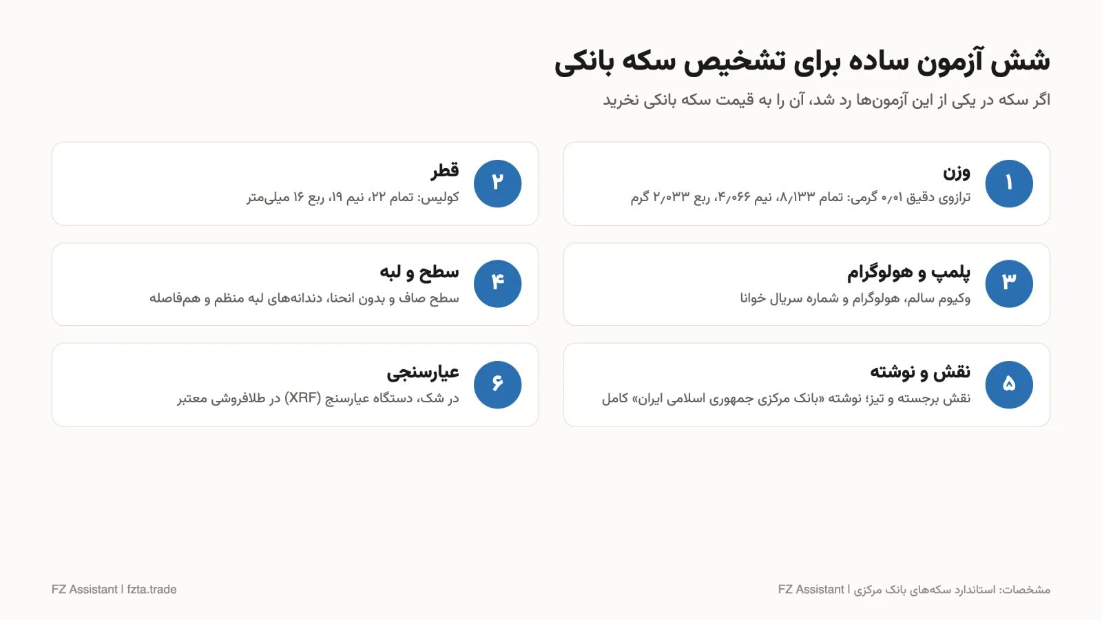 شش آزمون تشخیص سکه بانکی: وزن، قطر، پلمپ و هولوگرام، سطح و لبه، نقش و نوشته، عیارسنجی