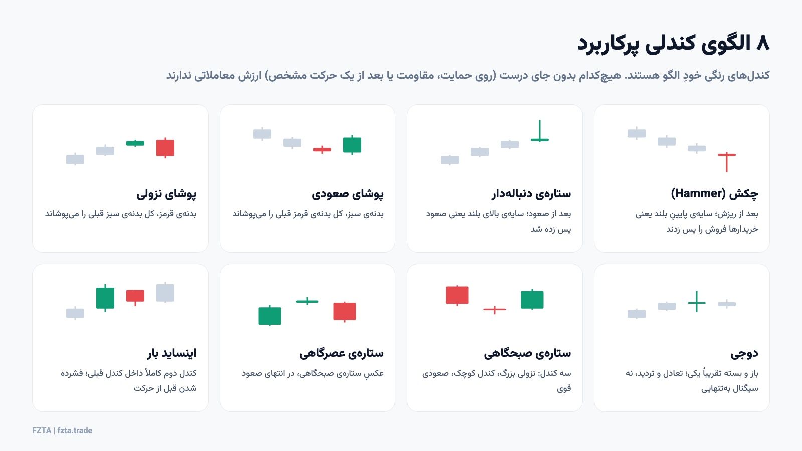 هشت الگوی کندلی پرکاربرد: چکش، ستاره دنباله‌دار، پوشای صعودی و نزولی، دوجی، ستاره صبحگاهی و عصرگاهی، اینساید بار