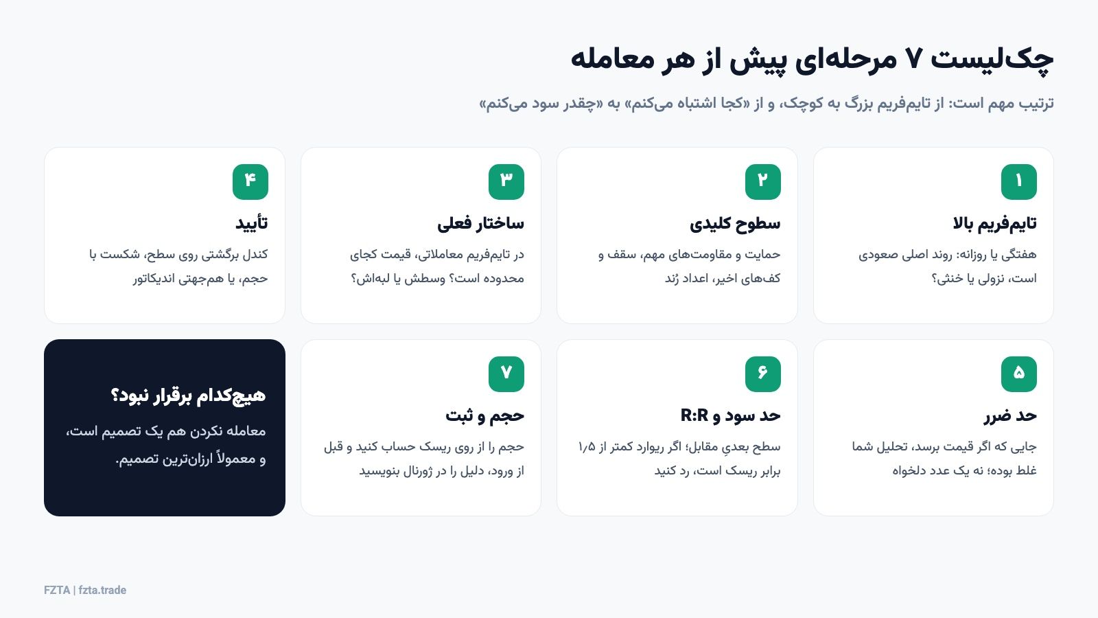چک‌لیست هفت مرحله‌ای پیش از هر معامله در تحلیل تکنیکال