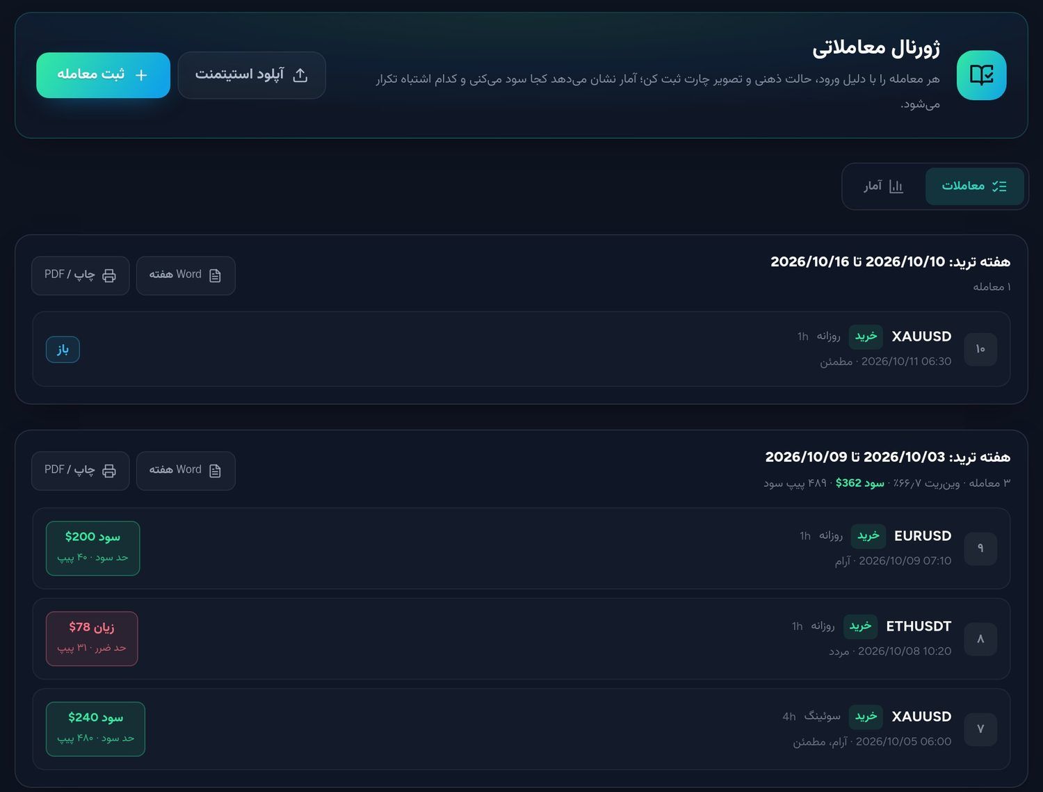 فهرست معاملات ژورنال FZ Assistant به تفکیک هفته ترید با سود و زیان دلار و پیپ و دکمه خروجی Word
