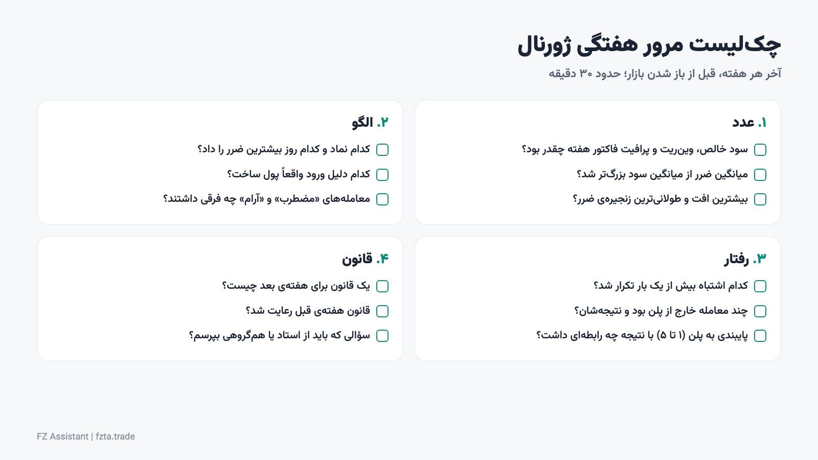 چک لیست مرور هفتگی ژورنال معاملاتی در چهار بخش عدد، الگو، رفتار و قانون
