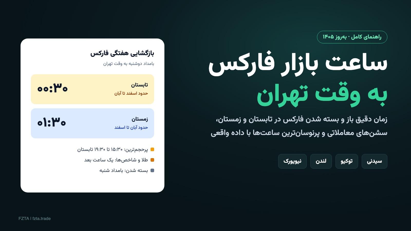 ساعت بازار فارکس به وقت تهران؛ بازگشایی دوشنبه ۰۰:۳۰ در تابستان و ۰۱:۳۰ در زمستان