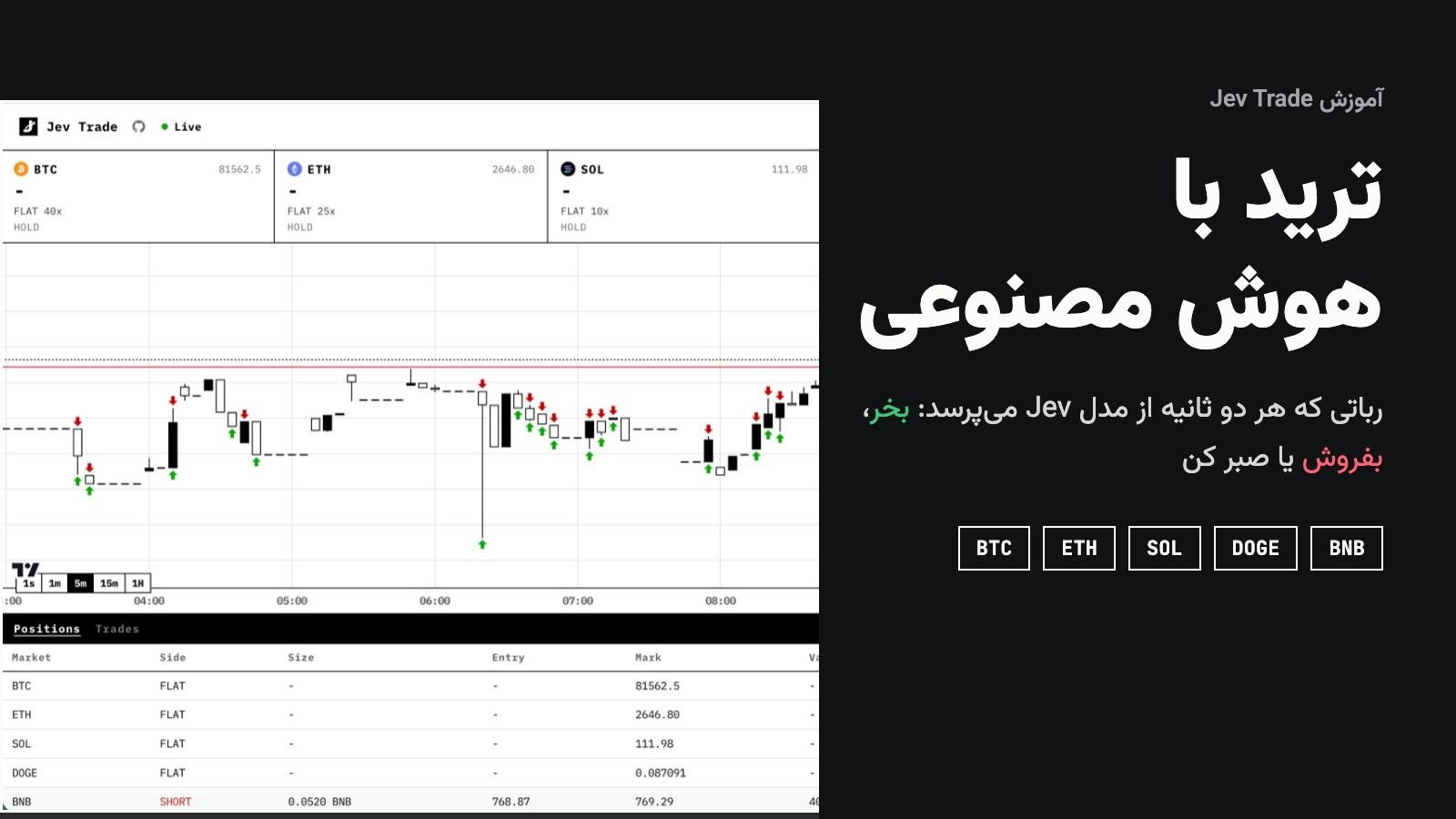 ترید با هوش مصنوعی با Jev Trade؛ میز زنده ربات معاملهگر روی Hyperliquid