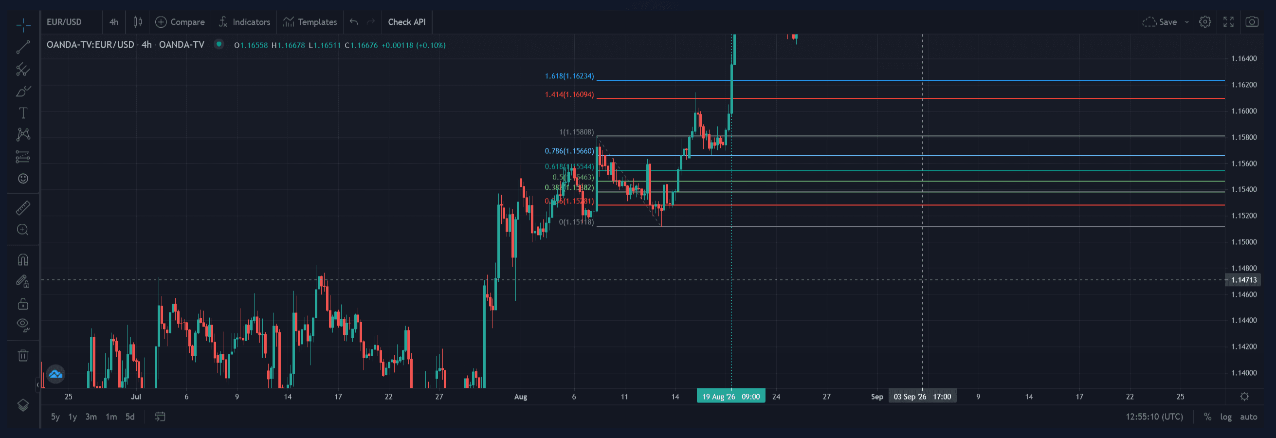 نمونهٔ تشخیص برخورد قیمت به فیبو 1.44 موج مینور روی نمودار