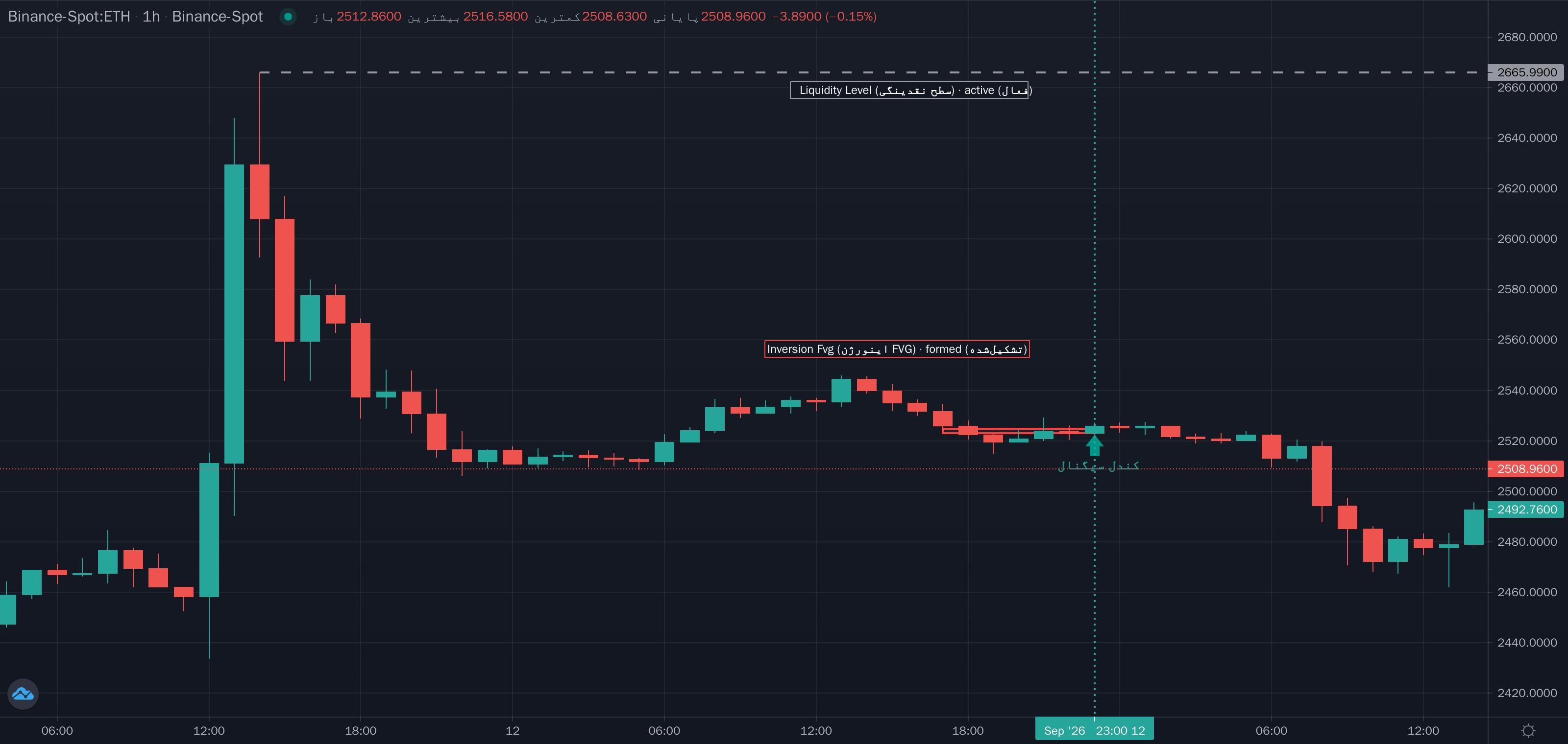نمونهٔ تشخیص Inversion FVG Retest (ورود به اینورژن FVG) موج مگا روی نمودار