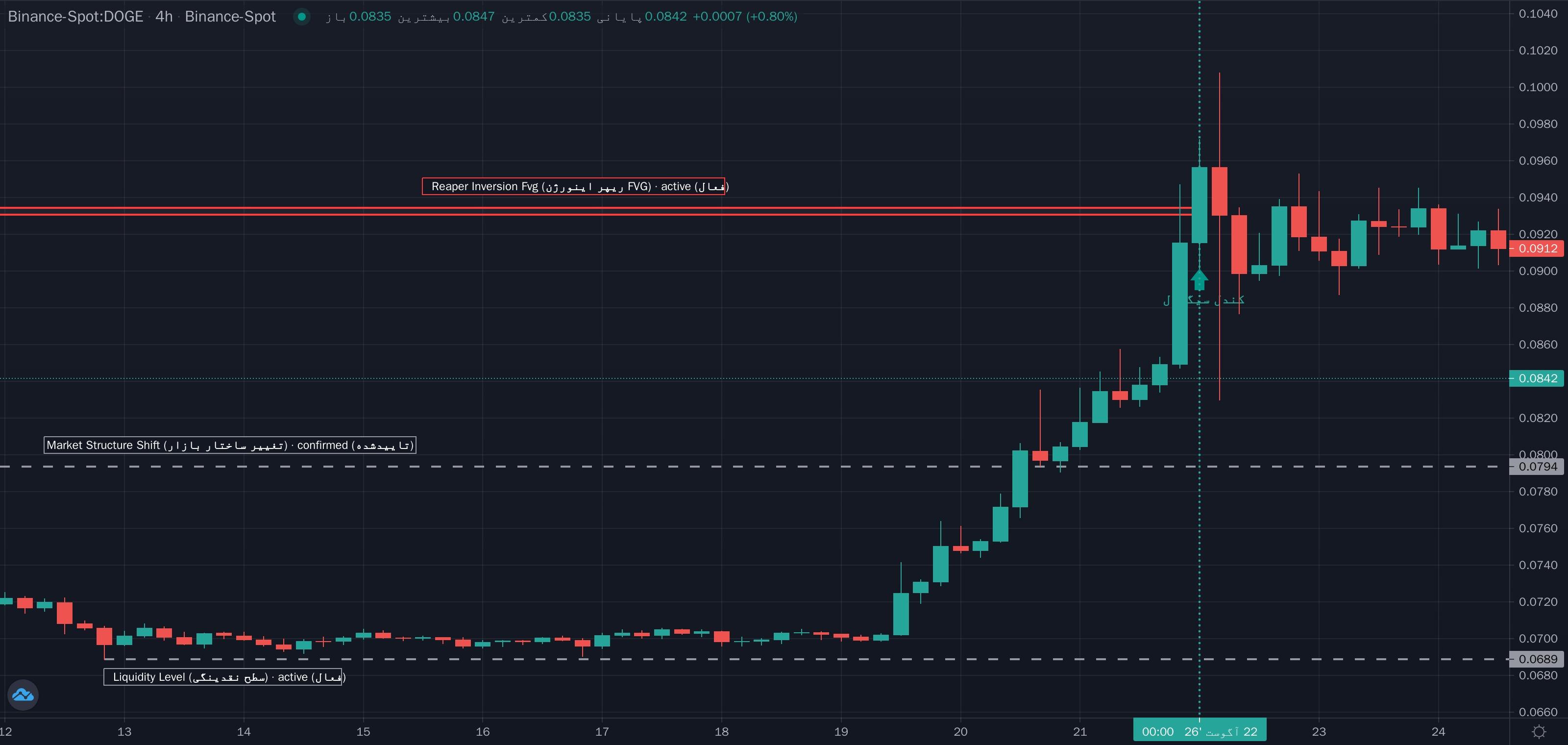 نمونهٔ تشخیص Reaper IFVG Entry (ورود به اینورژن FVG ریپر) موج مینور روی نمودار